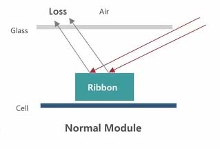 ribbon thường dòng module thường